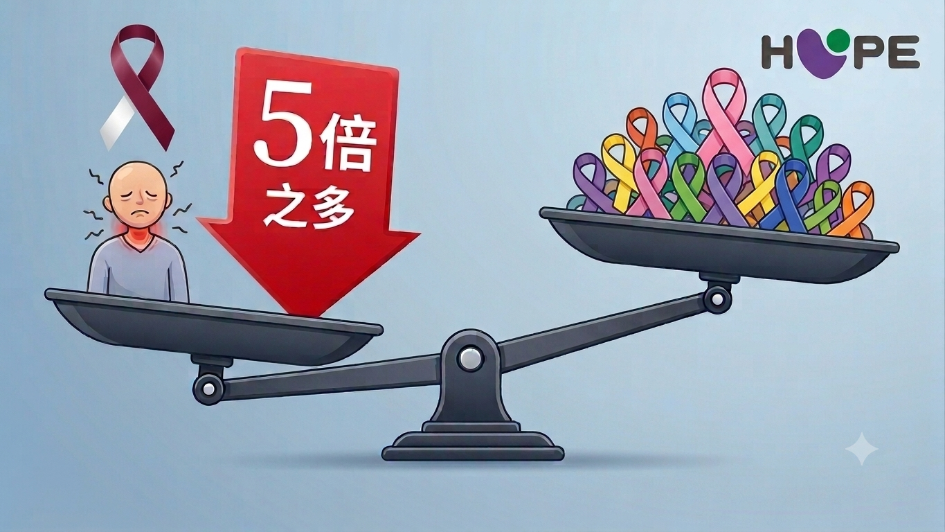 自殺率高出其他癌友五倍 醫盼頭頸癌健保給付放寬限制
