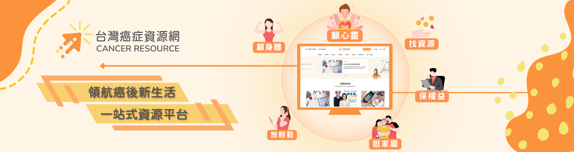 台灣癌症資源