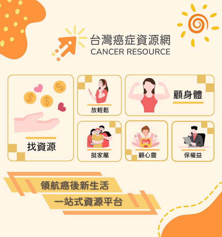 台灣癌症資源