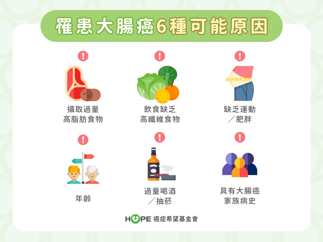 罹患大腸癌6種可能原因