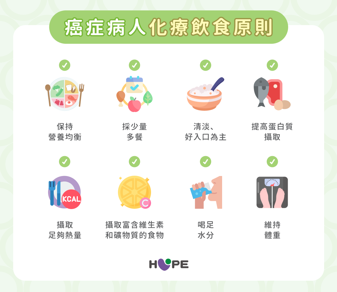 癌症病人化療飲食原則