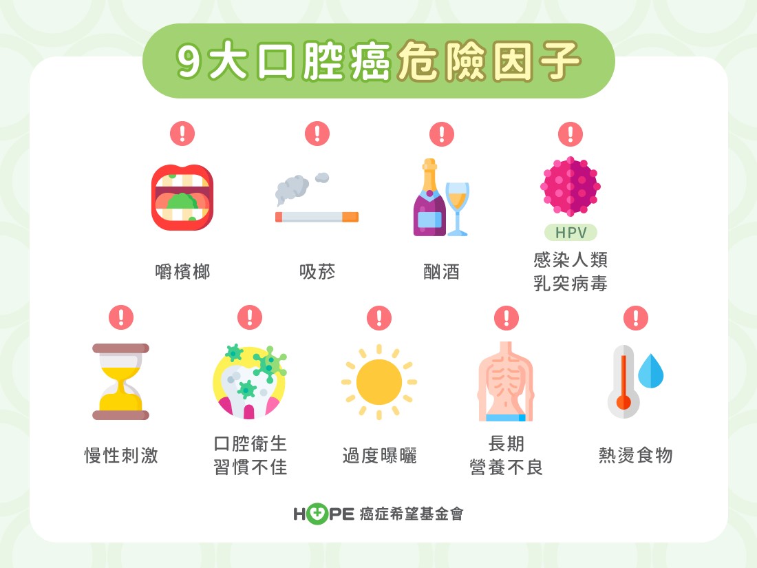 9大口腔癌危險因子