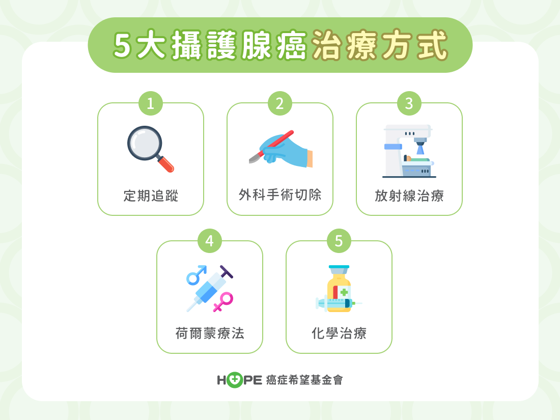 5大攝護腺癌治療方式